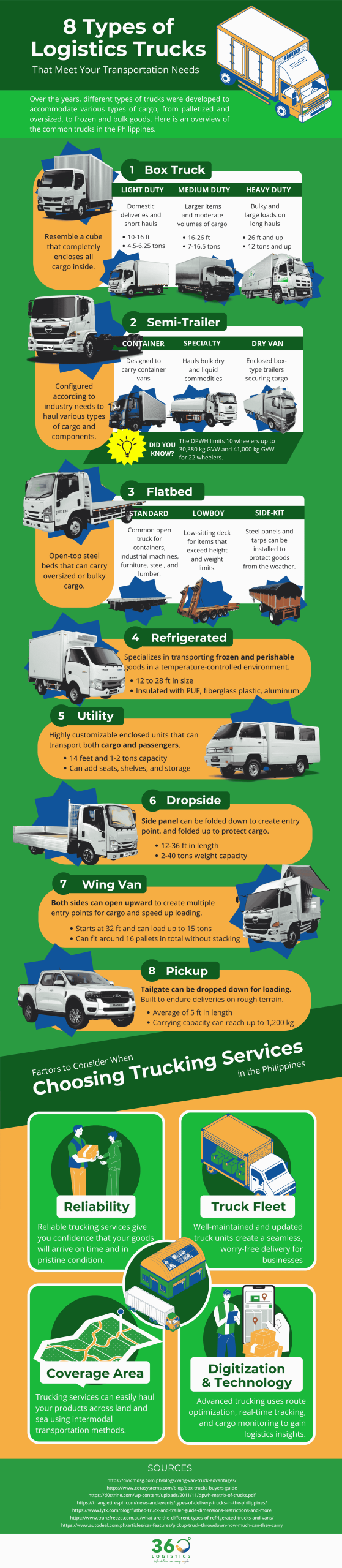 8 Types of Logistics Trucks